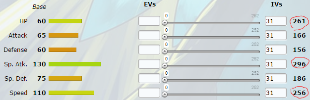 Pokémon EVs (Effort Values)